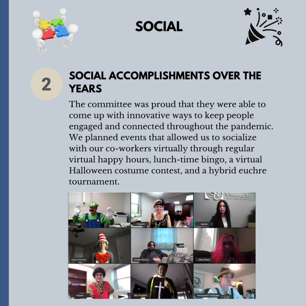 The committee was proud that they were able to come up with innovative ways to keep people engaged and connected throughout the pandemic. We planned events that allowed us to socialize with our co-workers virtually through regular virtual happy hours, lunch-time bingo, a virtual Halloween costume contest, and a hybrid euchre tournament. 